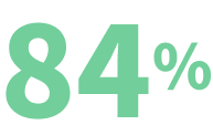 84%