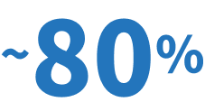 80%