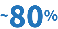 80%